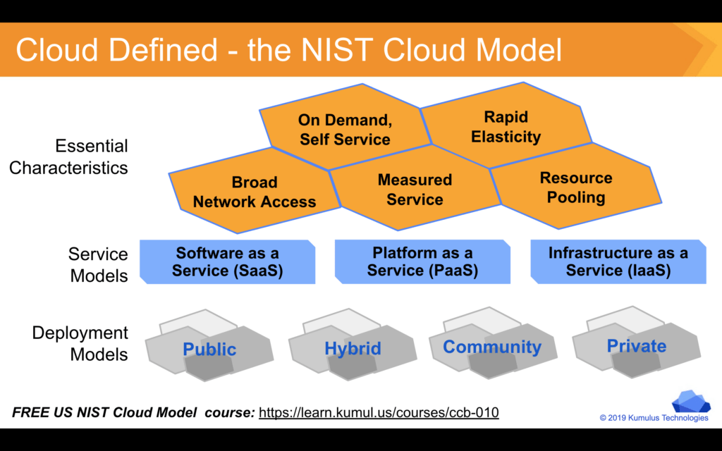 Cloud computing