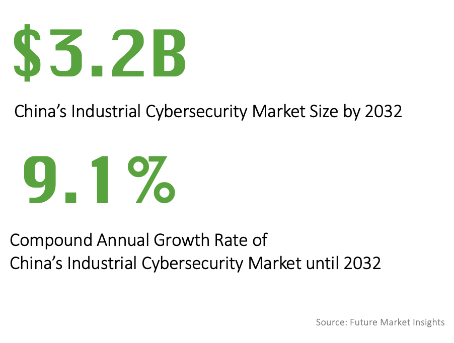 Cybersecurity in Asia